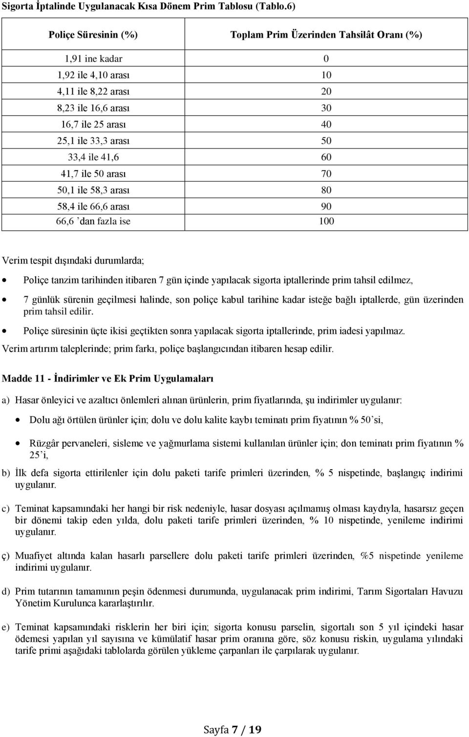 ile 41,6 60 41,7 ile 50 arası 70 50,1 ile 58,3 arası 80 58,4 ile 66,6 arası 90 66,6 dan fazla ise 100 Verim tespit dışındaki durumlarda; Poliçe tanzim tarihinden itibaren 7 gün içinde yapılacak