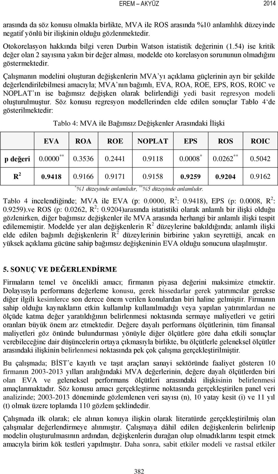 ÇalıĢmanın modelini oluģturan değiģkenlerin MVA yı açıklama güçlerinin ayrı bir Ģekilde değerlendirilebilmesi amacıyla; MVA nın bağımlı, EVA, ROA, ROE, EPS, ROS, ROIC ve NOPLAT ın ise bağımsız