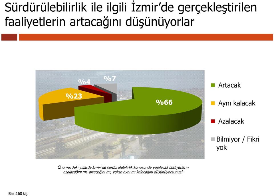 Önümüzdeki yıllarda İzmir de sürdürülebilirlik konusunda yapılacak faaliyetlerin