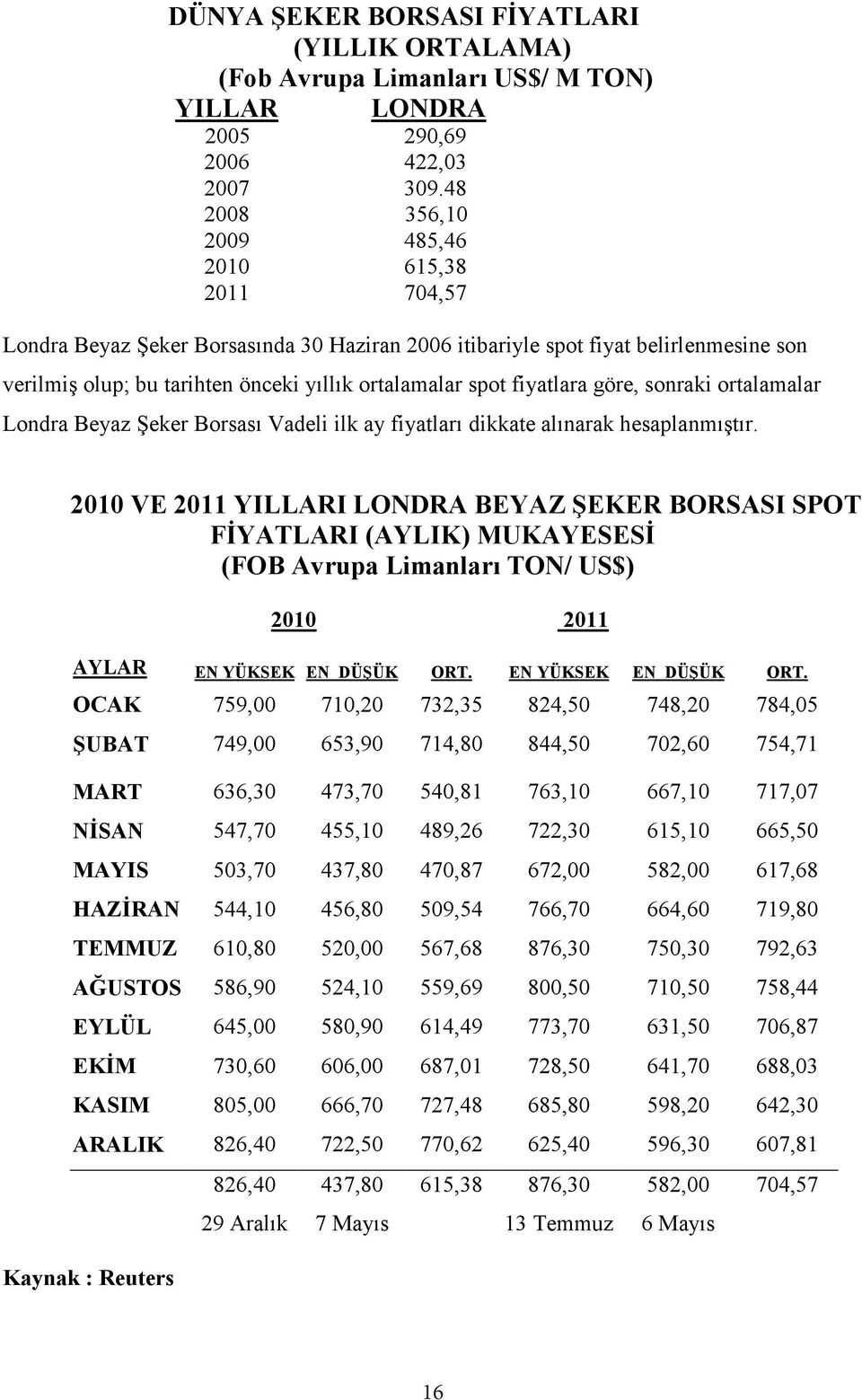 fiyatlara göre, sonraki ortalamalar Londra Beyaz Şeker Borsası Vadeli ilk ay fiyatları dikkate alınarak hesaplanmıştır.