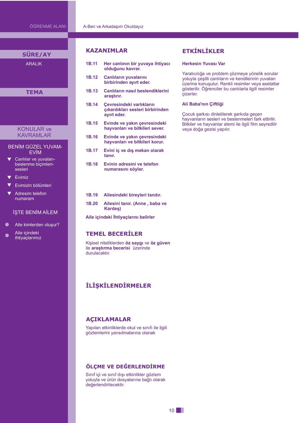 1B.15 Evinde ve yakýn çevresindeki hayvanlarý ve bitkileri sever. 1B.16 Evinde ve yakýn çevresindeki hayvanlarý ve bitkileri korur. 1B.17 Evini iç ve dýþ mekan olarak tanýr. 1B.18 Evinin adresini ve telefon numarasýný söyler.