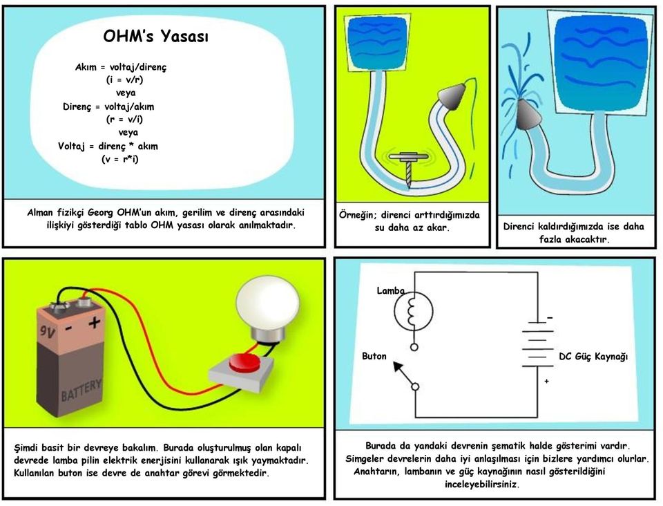 Lamba - Buton DC Güç Kaynağı + ġimdi basit bir devreye bakalım. Burada oluģturulmuģ olan kapalı devrede lamba pilin elektrik enerjisini kullanarak ıģık yaymaktadır.