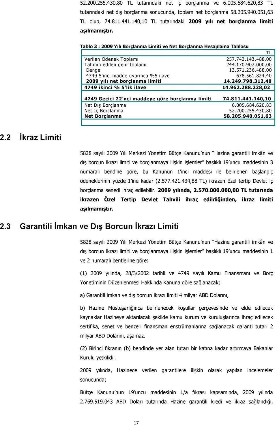 488,00 Tahmin edilen gelir toplamı 244.170.907.000,00 Denge 13.571.236.488,00 4749 5 inci madde uyarınca %5 ilave 678.561.824,40 2009 yılı net borçlanma limiti 14.249.798.