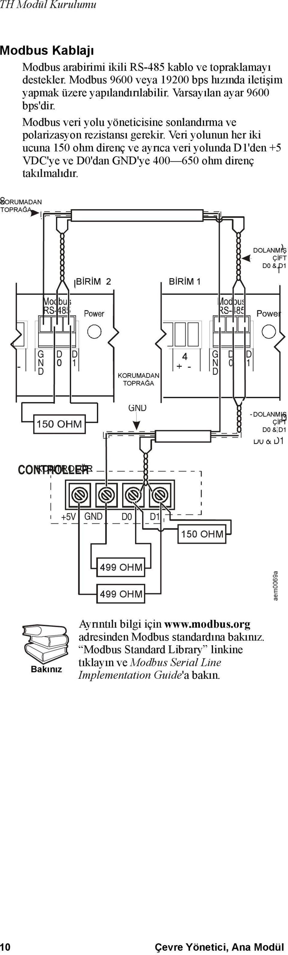 Veri yolunun her iki ucuna 150 ohm direnç ve ayrıca veri yolunda D1'den +5 VDC'ye ve D0'dan GND'ye 400 650 ohm direnç takılmalıdır.