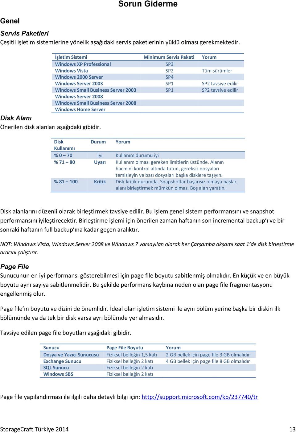 2003 SP1 SP2 tavsiye edilir Windows Server 2008 Windows Small Business Server 2008 Windows Home Server Disk Durum Yorum Kullanımı % 0 70 İyi Kullanım durumu iyi % 71 80 Uyarı Kullanım olması gereken