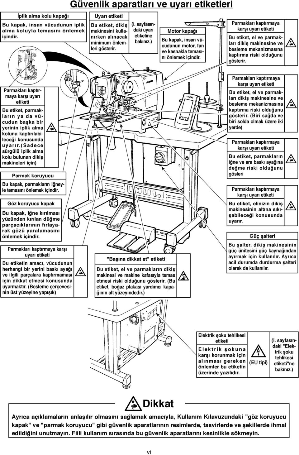 ) Motor kapağı Bu kapak, insan vücudunun motor, fan ve kasnakla temasını önlemek içindir. Bu etiket, el ve parmakları dikiş makinesine ve besleme mekanizmasına kaptırma riski olduğunu gösterir.