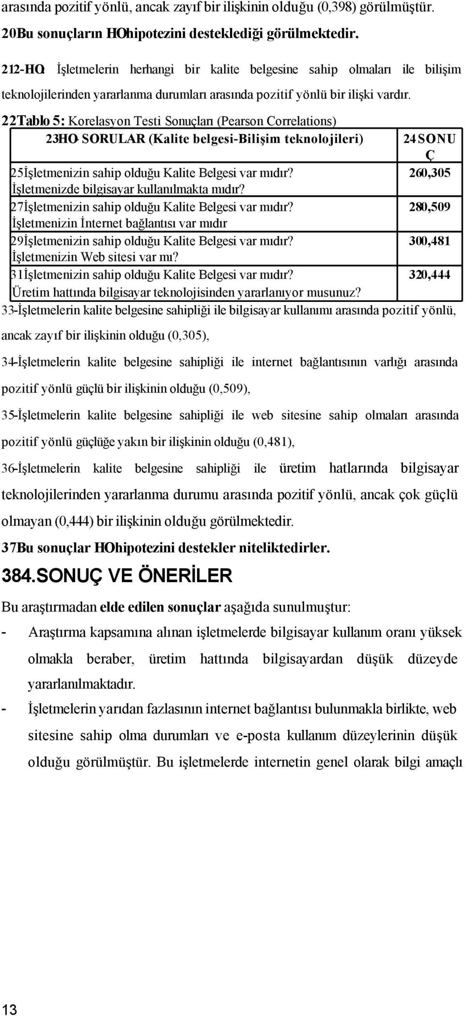 22Tablo 5: Korelasyon Testi Sonuçları (Pearson Correlations) 23HO- SORULAR (Kalite belgesi-bilişim teknolojileri) 24SONU Ç 25İşletmenizin sahip olduğu Kalite Belgesi var mıdır?