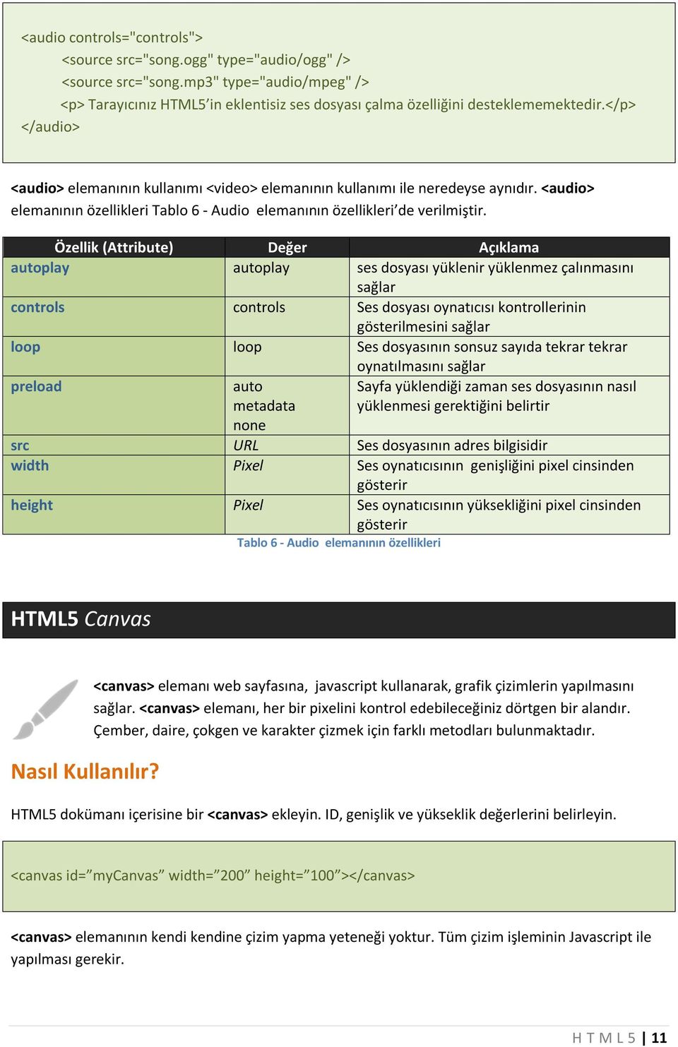 Özellik (Attribute) Değer Açıklama autoplay autoplay ses dosyası yüklenir yüklenmez çalınmasını sağlar controls controls Ses dosyası oynatıcısı kontrollerinin gösterilmesini sağlar loop loop Ses