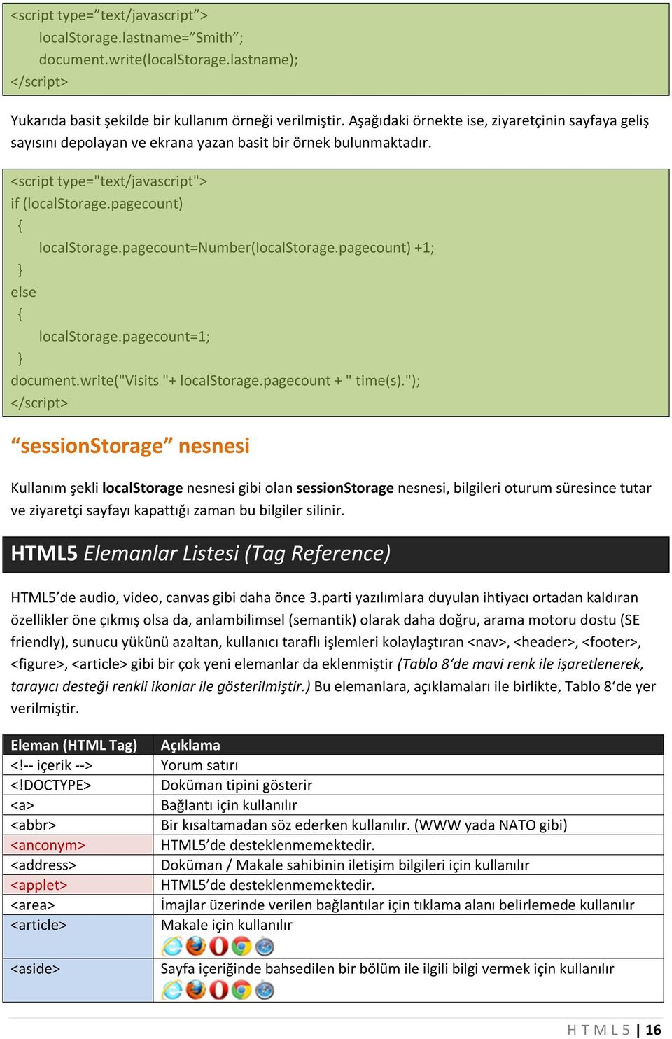 pagecount=number(localstorage.pagecount) +1; } else { localstorage.pagecount=1; } document.write("visits "+ localstorage.pagecount + " time(s).