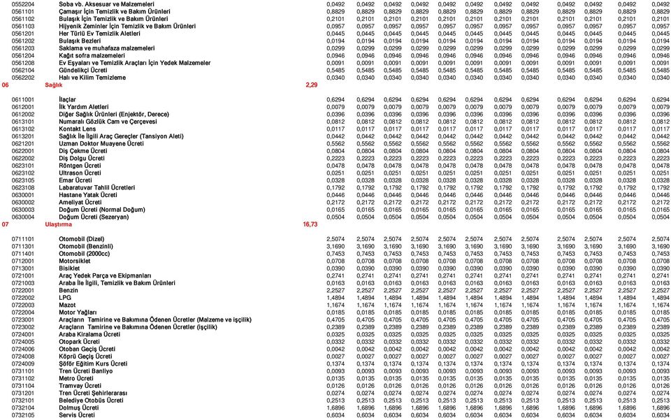 0,8829 0,8829 0,8829 0,8829 0,8829 0,8829 0561102 Bulaşık İçin Temizlik ve Bakım Ürünleri 0,2101 0,2101 0,2101 0,2101 0,2101 0,2101 0,2101 0,2101 0,2101 0,2101 0,2101 0,2101 0561103 Hijyenik Zeminler