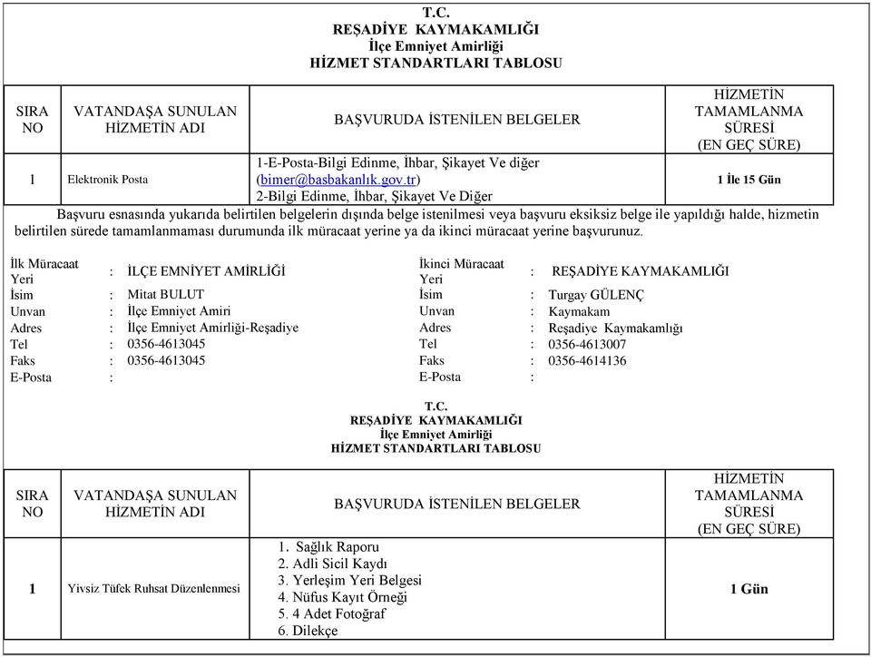 tr) 2-Bilgi Edinme, İhbar, Şikayet Ve Diğer HİZMETİN TAMAMLANMA SÜRESİ (EN GEÇ SÜRE) 1 İle 15 Gün Başvuru esnasında yukarıda belirtilen belgelerin dışında belge istenilmesi veya başvuru eksiksiz