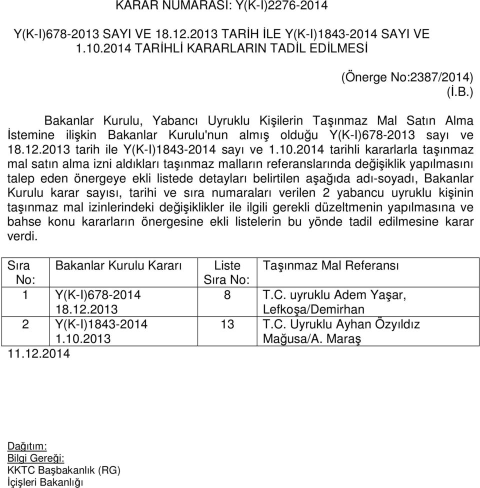 2014 tarihli kararlarla taşınmaz mal satın alma izni aldıkları taşınmaz malların referanslarında değişiklik yapılmasını talep eden önergeye ekli listede detayları belirtilen aşağıda adı-soyadı,