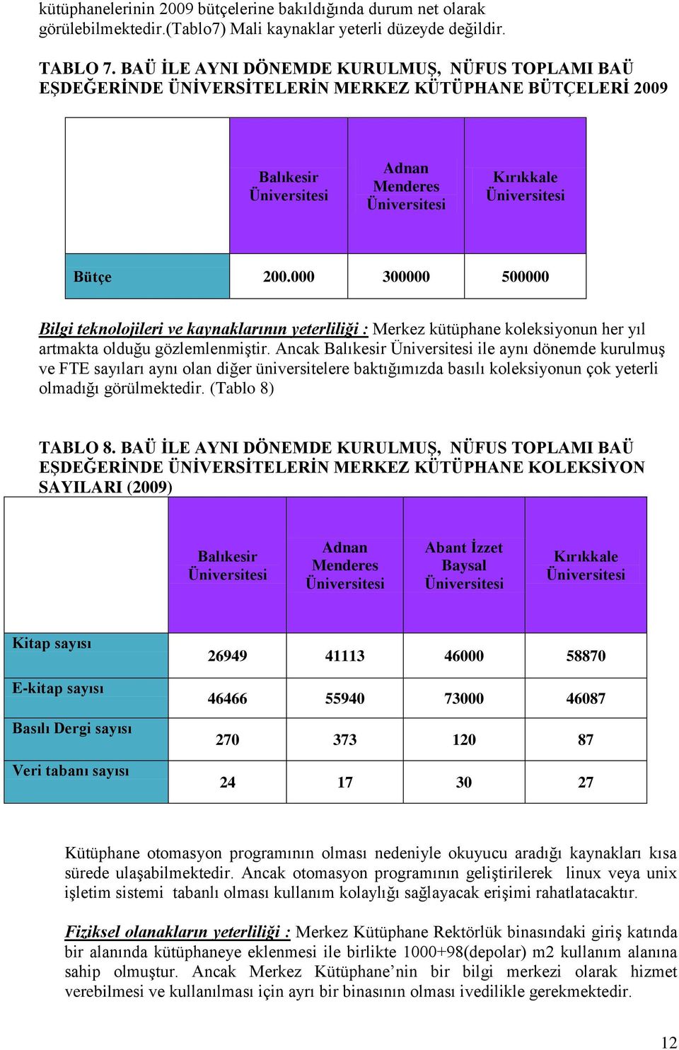 000 300000 500000 Bilgi teknolojileri ve kaynaklarının yeterliliği : Merkez kütüphane koleksiyonun her yıl artmakta olduğu gözlemlenmiştir.