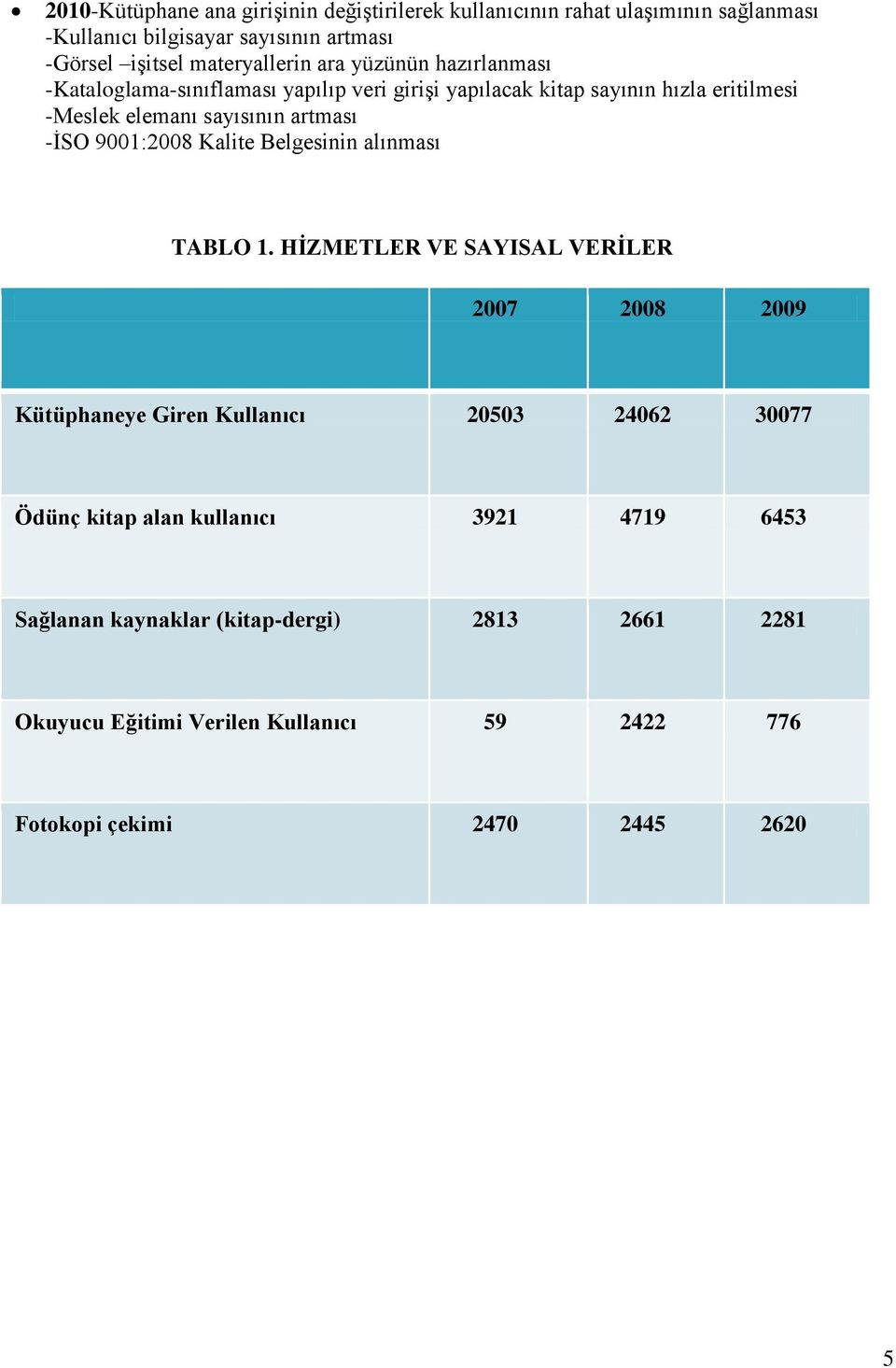 artması -İSO 9001:2008 Kalite Belgesinin alınması TABLO 1.