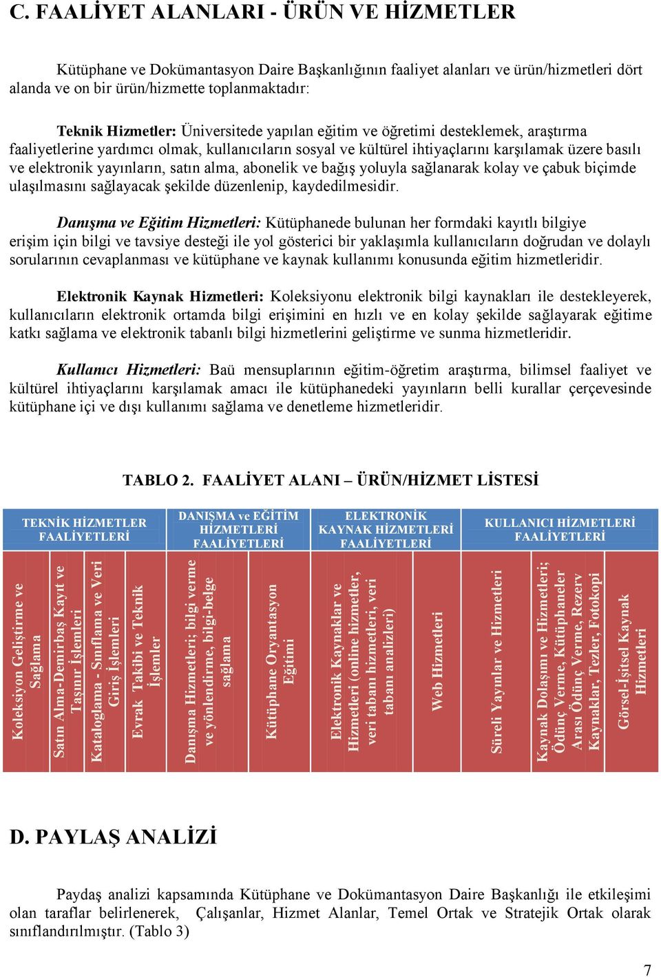 Hizmetleri Kaynak DolaĢımı ve Hizmetleri; Ödünç Verme, Kütüphaneler Arası Ödünç Verme, Rezerv Kaynaklar, Tezler, Fotokopi Görsel-ĠĢitsel Kaynak Hizmetleri C.