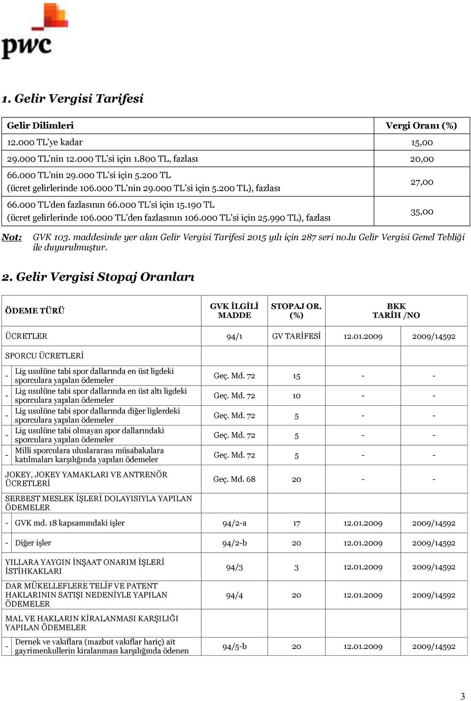 990 TL), fazlası 27,00 35,00 Not: GVK 103. maddesinde yer alan Gelir Vergisi Tarifesi 2015 yılı için 287 seri no.lu Gelir Vergisi Genel Tebliği ile duyurulmuştur. 2. Gelir Vergisi Stopaj Oranları ÖDEME TÜRÜ GVK İLGİLİ MADDE STOPAJ OR.