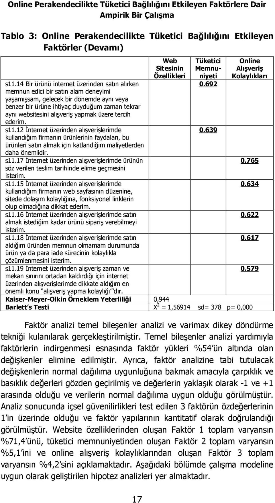 yapmak üzere tercih ederim. s11.12 İnternet üzerinden alışverişlerimde kullandığım firmanın ürünlerinin faydaları, bu ürünleri satın almak için katlandığım maliyetlerden daha önemlidir. s11.17 İnternet üzerinden alışverişlerimde ürünün söz verilen teslim tarihinde elime geçmesini isterim.