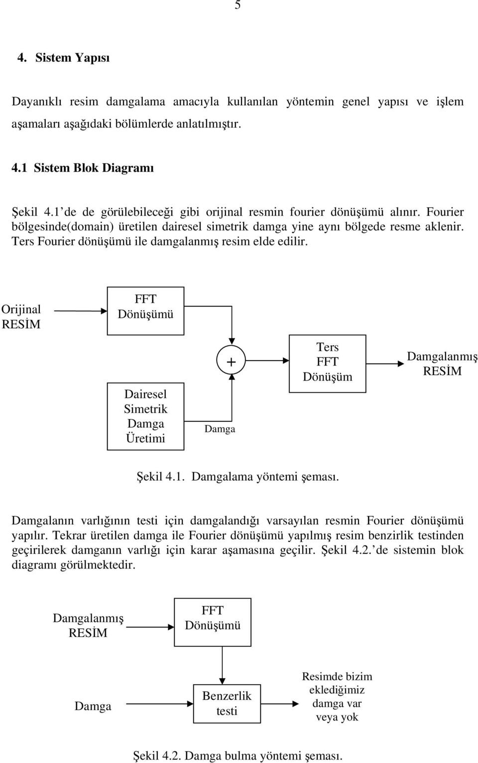 Ters Fourier döüşümü ile damgalamış resim elde edilir. Orijial RESİ FFT Döüşümü Dairesel Simetrik Damga Üretimi + Damga Ters FFT Döüşüm Damgalamış RESİ Şekil 4.1. Damgalama yötemi şeması.