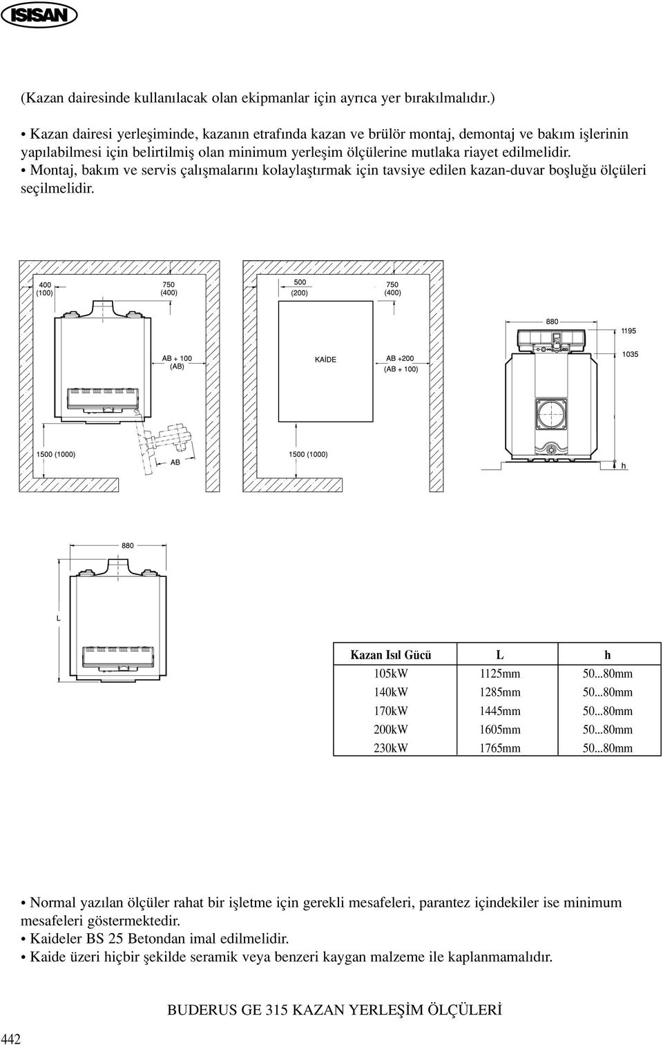 ..80mm 200kW 1605mm 50...80mm 230kW 1765mm 50.