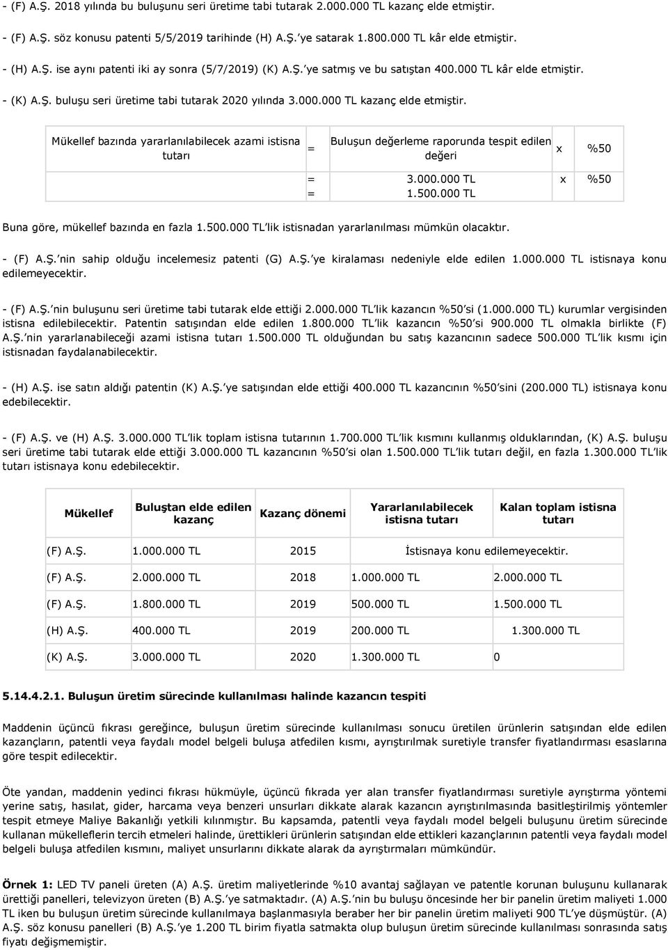 Mükellef bazında yararlanılabilecek azami istisna tutarı Buluşun değerleme raporunda tespit edilen değeri x %50 3.000.000 TL 1.500.000 TL x %50 Buna göre, mükellef bazında en fazla 1.500.000 TL lik istisnadan yararlanılması mümkün olacaktır.