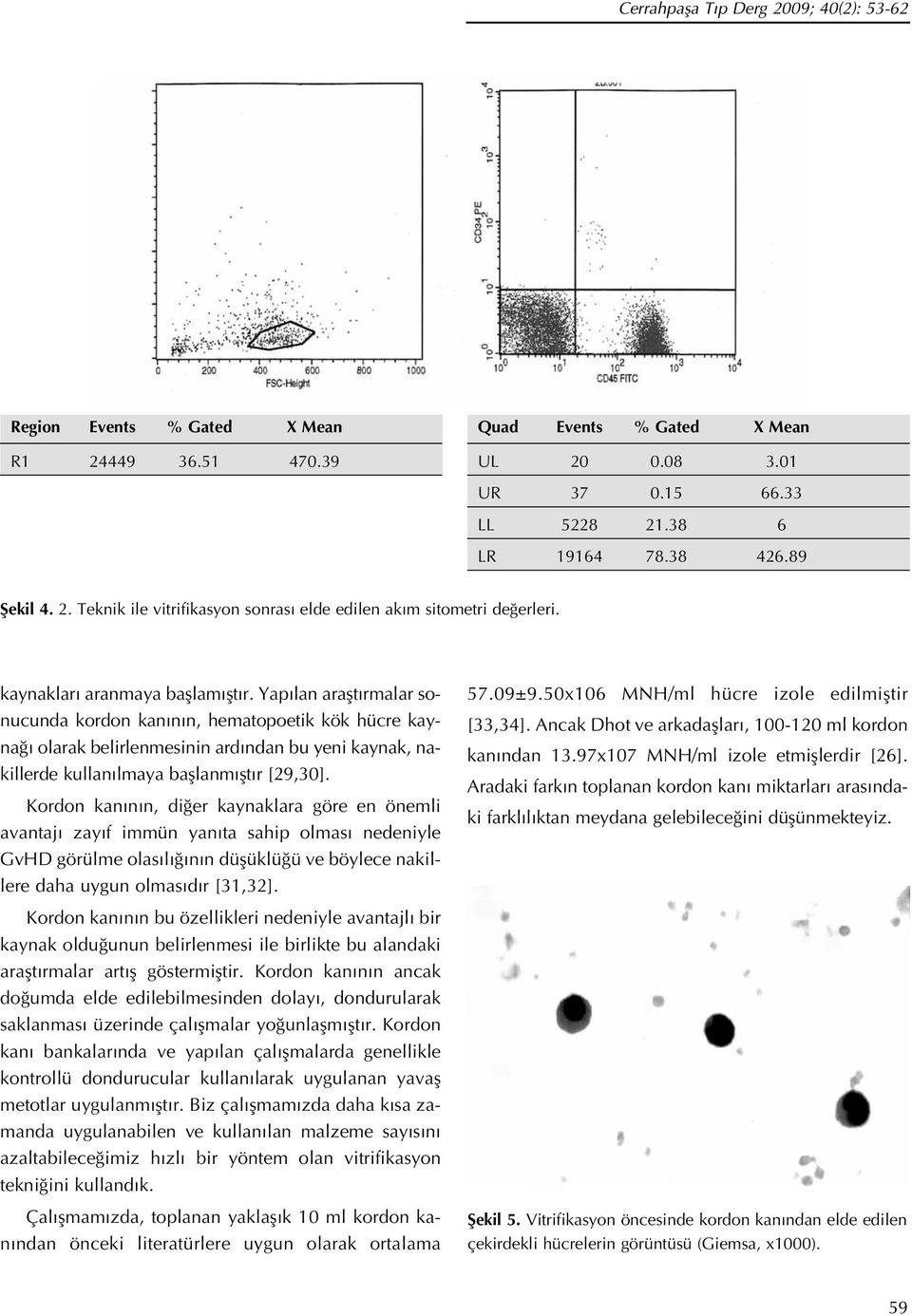 Yap lan araflt rmalar sonucunda kordon kan n n, hematopoetik kök hücre kayna olarak belirlenmesinin ard ndan bu yeni kaynak, nakillerde kullan lmaya bafllanm flt r [29,30].