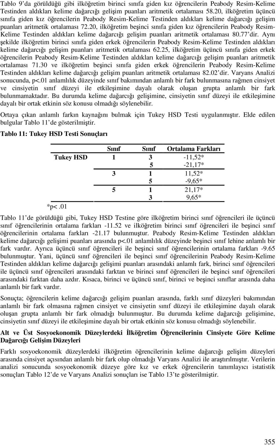 20, ilköretim beinci sınıfa giden kız örencilerin Peabody Resim- Kelime Testinden aldıkları kelime daarcıı geliim puanları aritmetik ortalaması 80.77 dir.