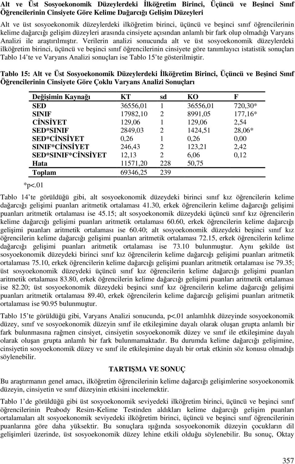 Verilerin analizi sonucunda alt ve üst sosyoekonomik düzeylerdeki ilköretim birinci, üçüncü ve beinci sınıf örencilerinin cinsiyete göre tanımlayıcı istatistik sonuçları Tablo 14 te ve Varyans