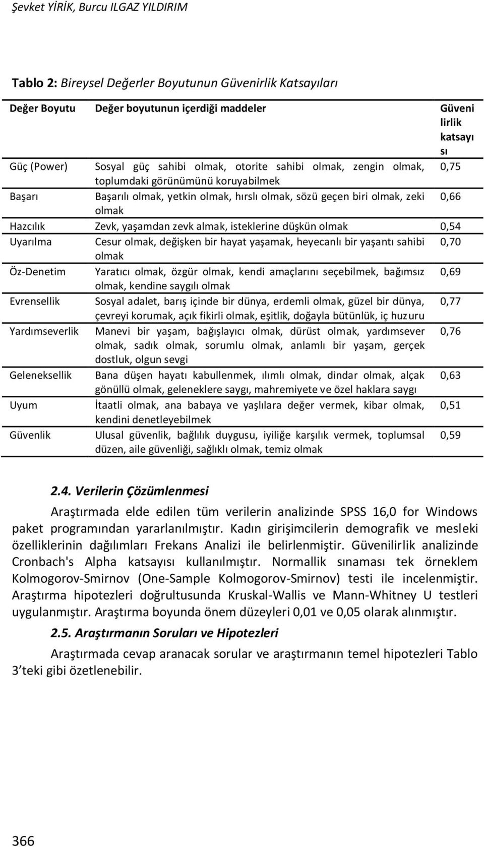 zevk almak, isteklerine düşkün olmak 0,54 Uyarılma Cesur olmak, değişken bir hayat yaşamak, heyecanlı bir yaşantı sahibi 0,70 olmak Öz-Denetim Yaratıcı olmak, özgür olmak, kendi amaçlarını