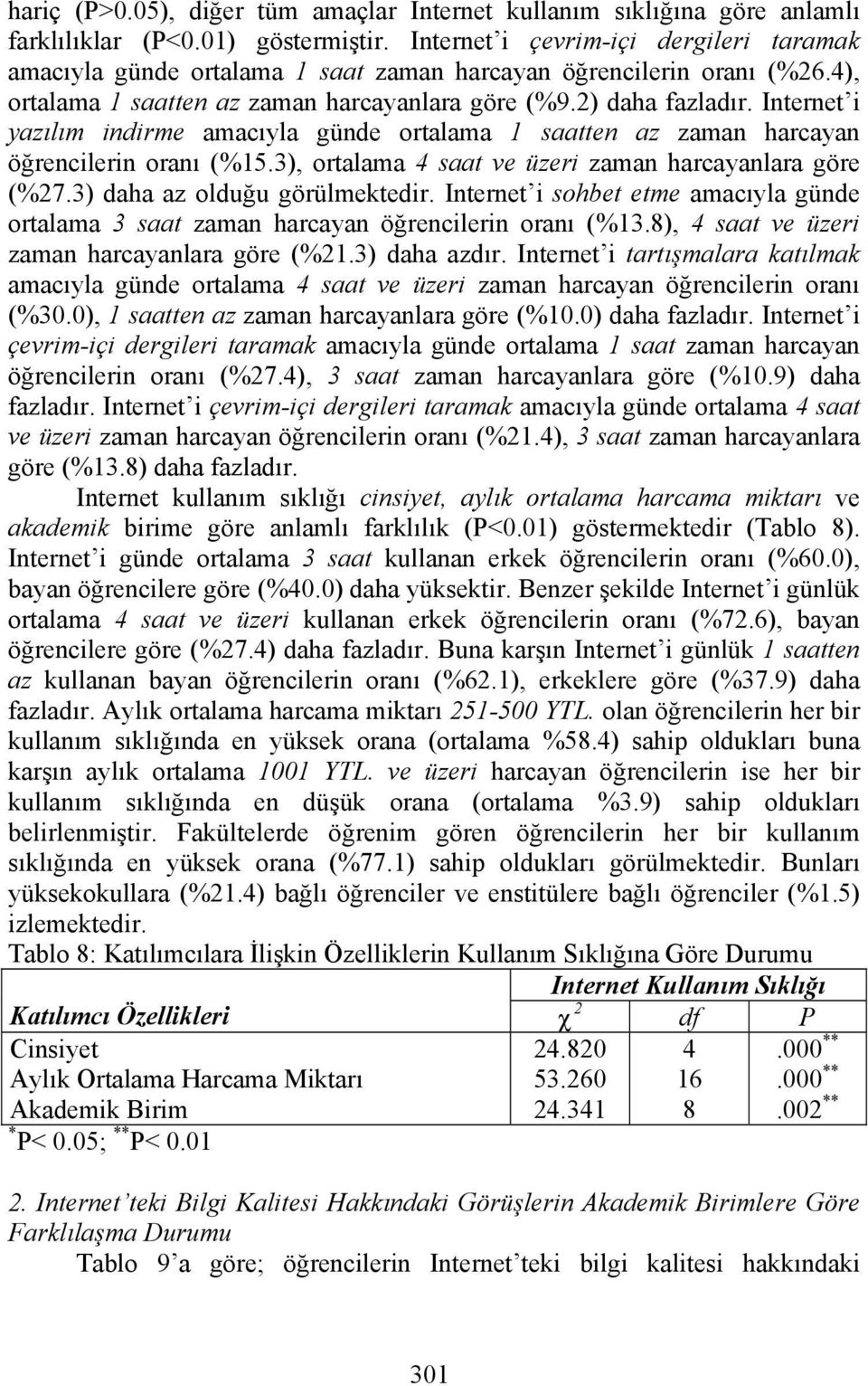 Internet i yazılım indirme amacıyla günde ortalama saatten az zaman harcayan öğrencilerin oranı (%5.3), ortalama saat ve üzeri zaman harcayanlara göre (%7.3) daha az olduğu görülmektedir.