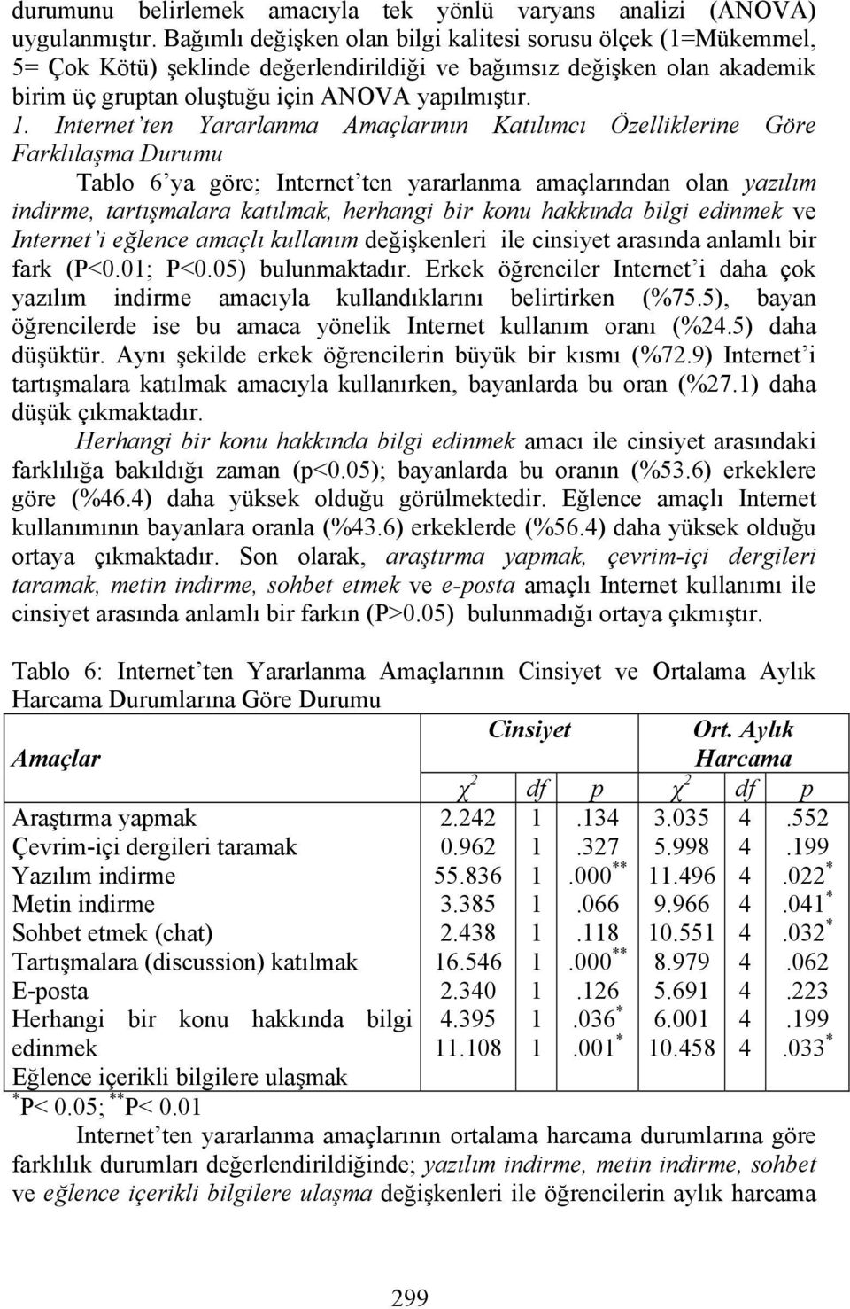 . Internet ten Yararlanma Amaçlarının Katılımcı Özelliklerine Göre Farklılaşma Durumu Tablo 6 ya göre; Internet ten yararlanma amaçlarından olan yazılım indirme, tartışmalara katılmak, herhangi bir