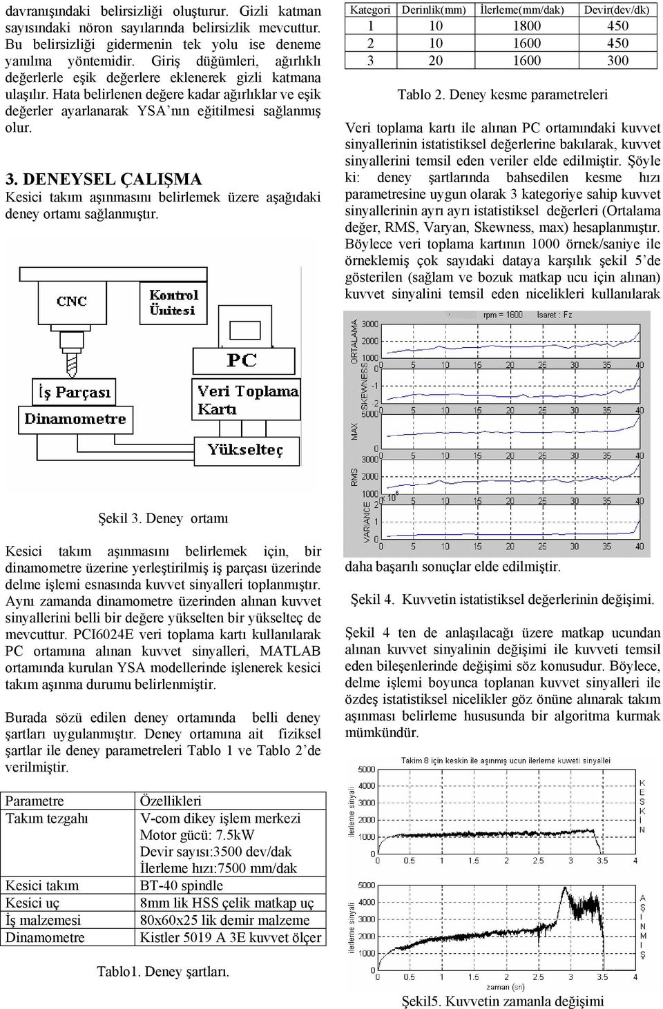 Kategor Dern( İeree(/da Devr(dev/d 0 800 450 2 0 600 450 3 20 600 300 Tabo 2.