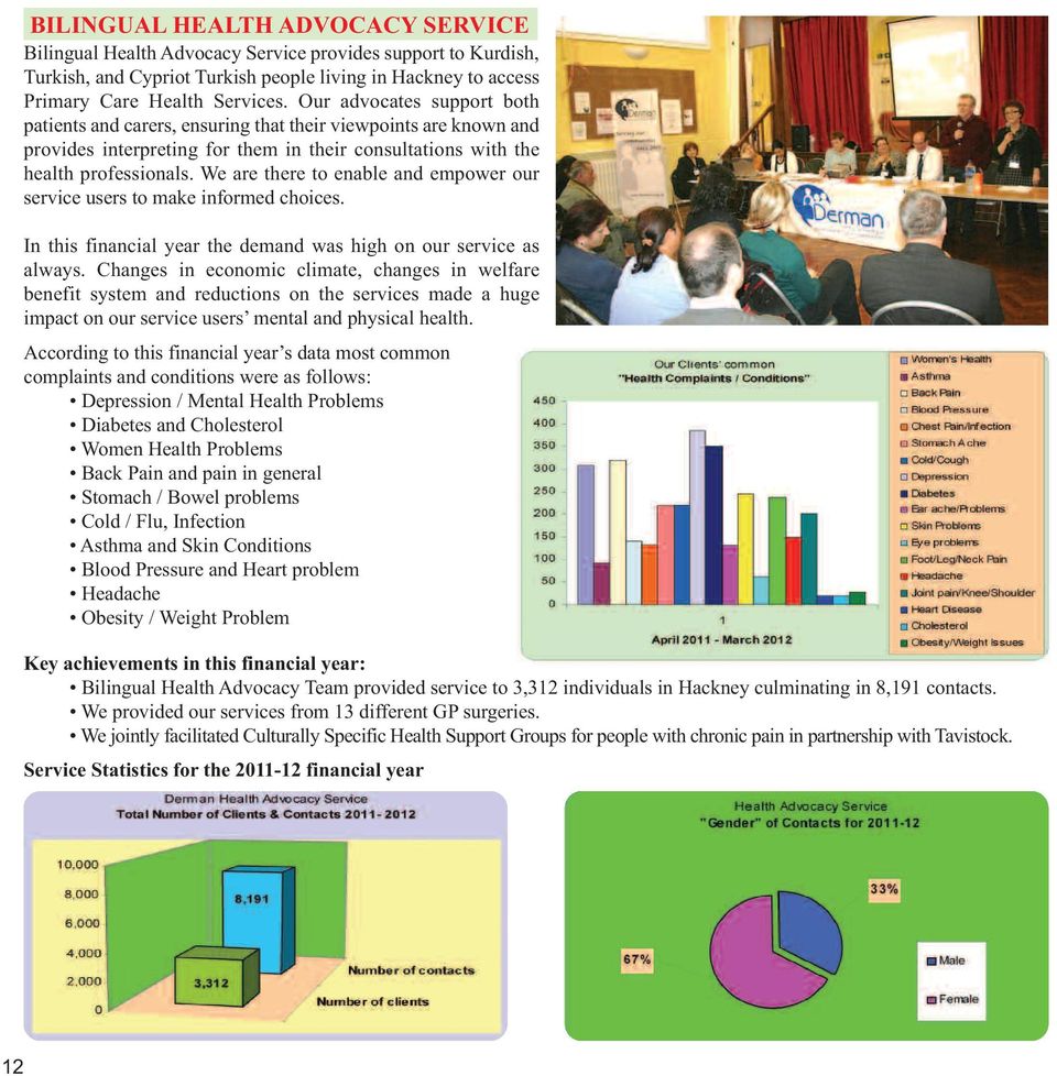 We are there to enable and empower our service users to make informed choices. In this financial year the demand was high on our service as always.