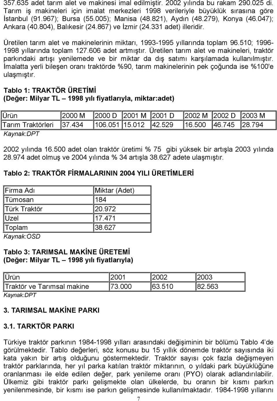 Üretilen tarım alet ve makinelerinin miktarı, 1993-1995 yıllarında toplam 96.510; 1996-1998 yıllarında toplam 127.606 adet artmıştır.