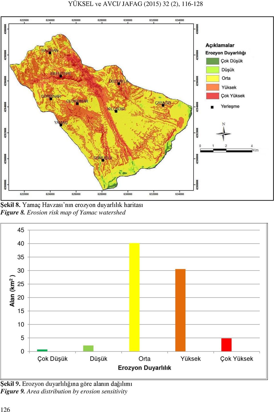 Çok Düşük Düşük Orta Yüksek Çok Yüksek Erozyon Duyarlılık Şekil 9.