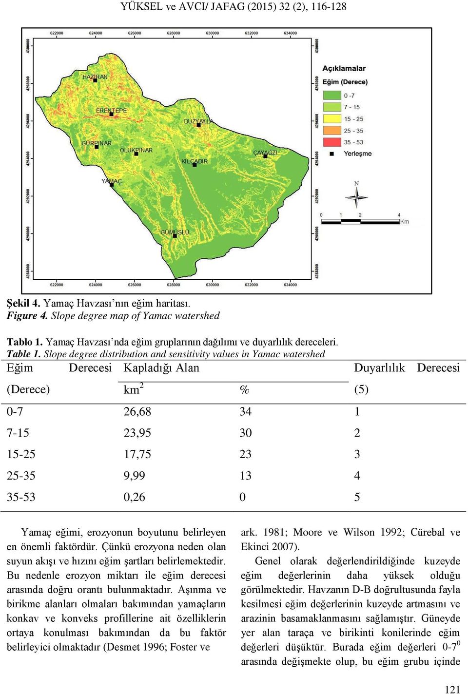 Duyarlılık Derecesi (5) Yamaç eğimi, erozyonun boyutunu belirleyen en önemli faktördür. Çünkü erozyona neden olan suyun akışı ve hızını eğim şartları belirlemektedir.
