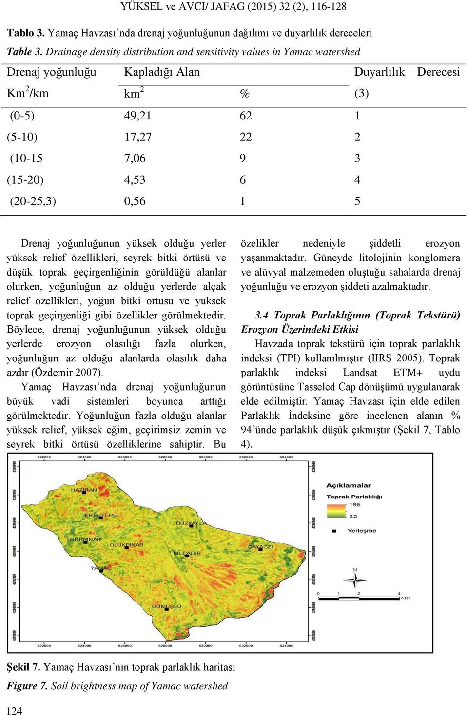 (15-20) 4,53 6 4 (20-25,3) 0,56 1 5 Drenaj yoğunluğunun yüksek olduğu yerler yüksek relief özellikleri, seyrek bitki örtüsü ve düşük toprak geçirgenliğinin görüldüğü alanlar olurken, yoğunluğun az