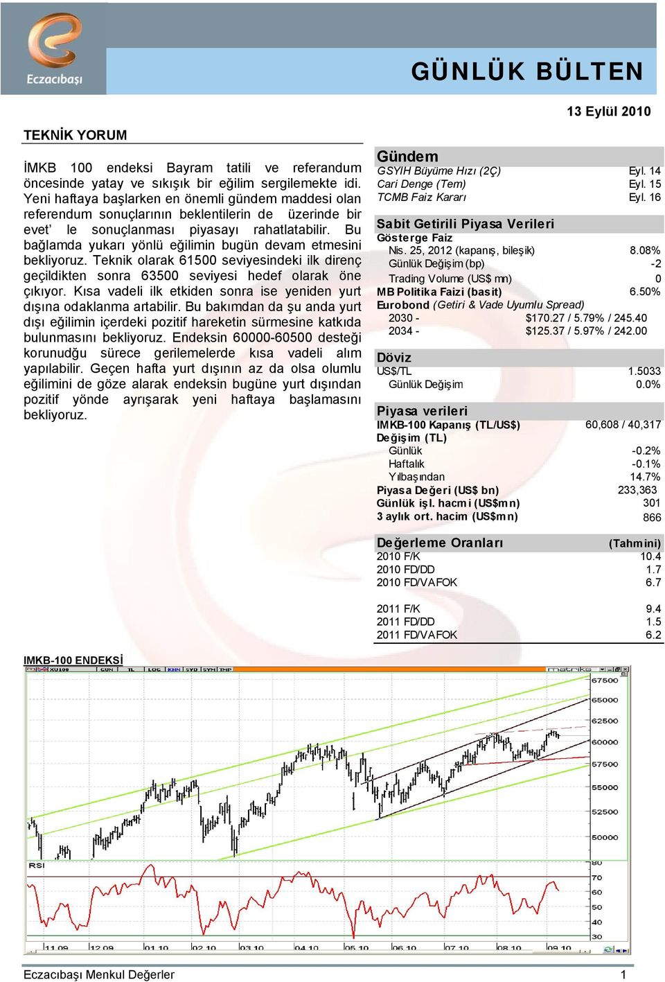 Bu bağlamda yukarı yönlü eğilimin bugün devam etmesini bekliyoruz. Teknik olarak 61500 seviyesindeki ilk direnç geçildikten sonra 63500 seviyesi hedef olarak öne çıkıyor.