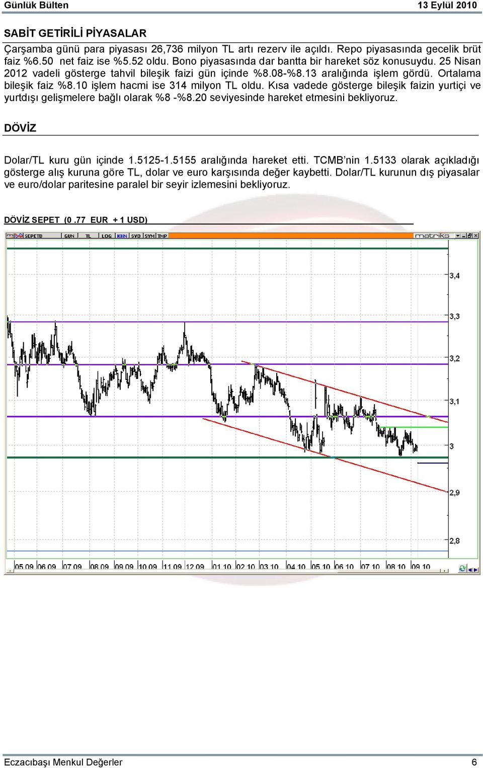 10 işlem hacmi ise 314 milyon TL oldu. Kısa vadede gösterge bileşik faizin yurtiçi ve yurtdışı gelişmelere bağlı olarak %8 -%8.20 seviyesinde hareket etmesini bekliyoruz.