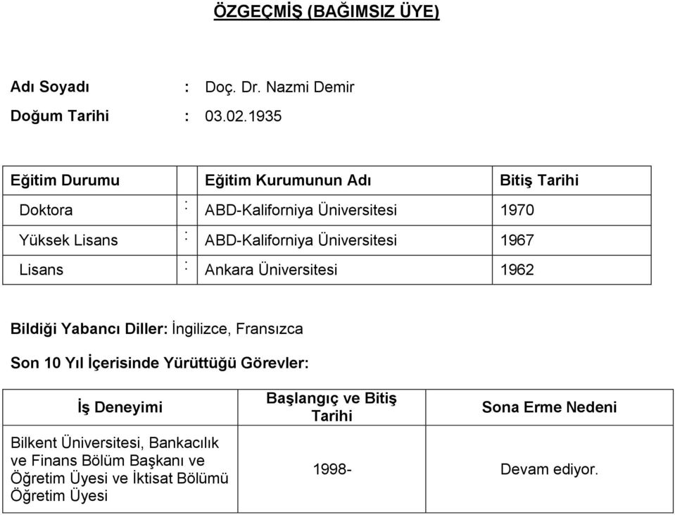 : Ankara Üniversitesi 1962 Bildiği Yabancı Diller: İngilizce, Fransızca İş Deneyimi Bilkent Üniversitesi,