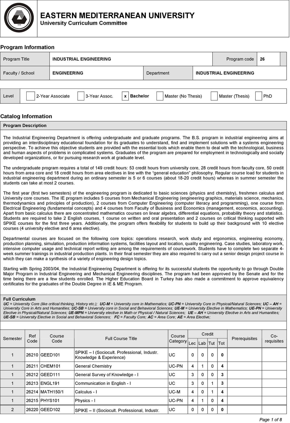 x Bachelor Master (No Thesis) Master (Thesis) PhD Catalog Information Program Description The Industrial Engineering Department is offering undergraduate and graduate programs. The B.S.