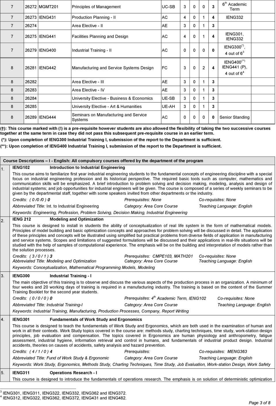 IENG400 (**) IENG441 (P), 4 out of 6 4 8 26282 Area Elective - III AE 3 0 1 3 8 26283 Area Elective - IV AE 3 0 1 3 8 26284 University Elective - Business & Economics UE-SB 3 0 1 3 8 26285 University