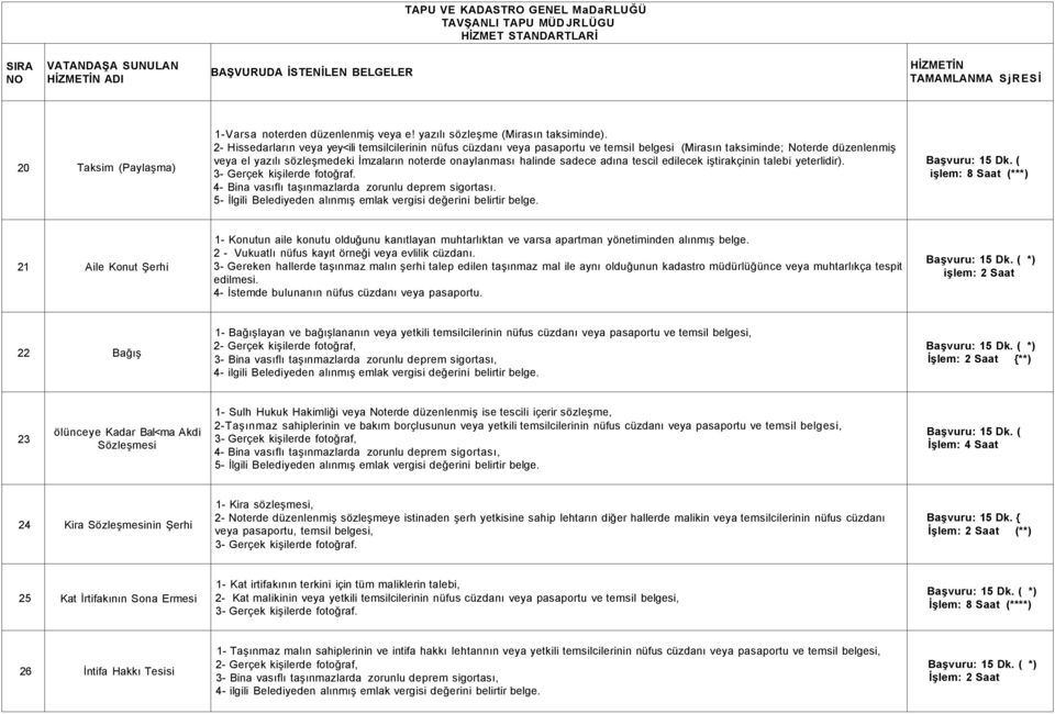 sadece adına tescil edilecek iştirakçinin talebi yeterlidir). 4- Bina vasıflı taşınmazlarda zorunlu deprem sigortası. 5- İlgili Belediyeden alınmış emlak vergisi değerini belirtir belge.