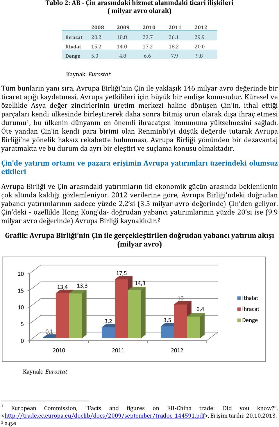 Küresel ve özellikle Asya değer zincirlerinin üretim merkezi haline dönüşen Çin in, ithal ettiği parçaları kendi ülkesinde birleştirerek daha sonra bitmiş ürün olarak dışa ihraç etmesi durumu 1, bu