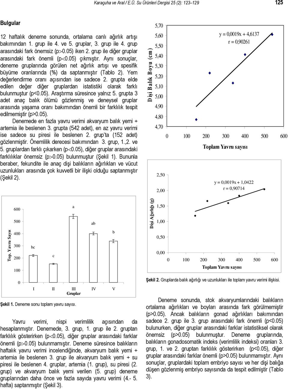 Yem değerlendirme oranı açısından ise sadece 2. grupta elde edilen değer diğer gruplardan istatistiki olarak farklı bulunmuştur (p<.5). Araştırma süresince yalnız 5.