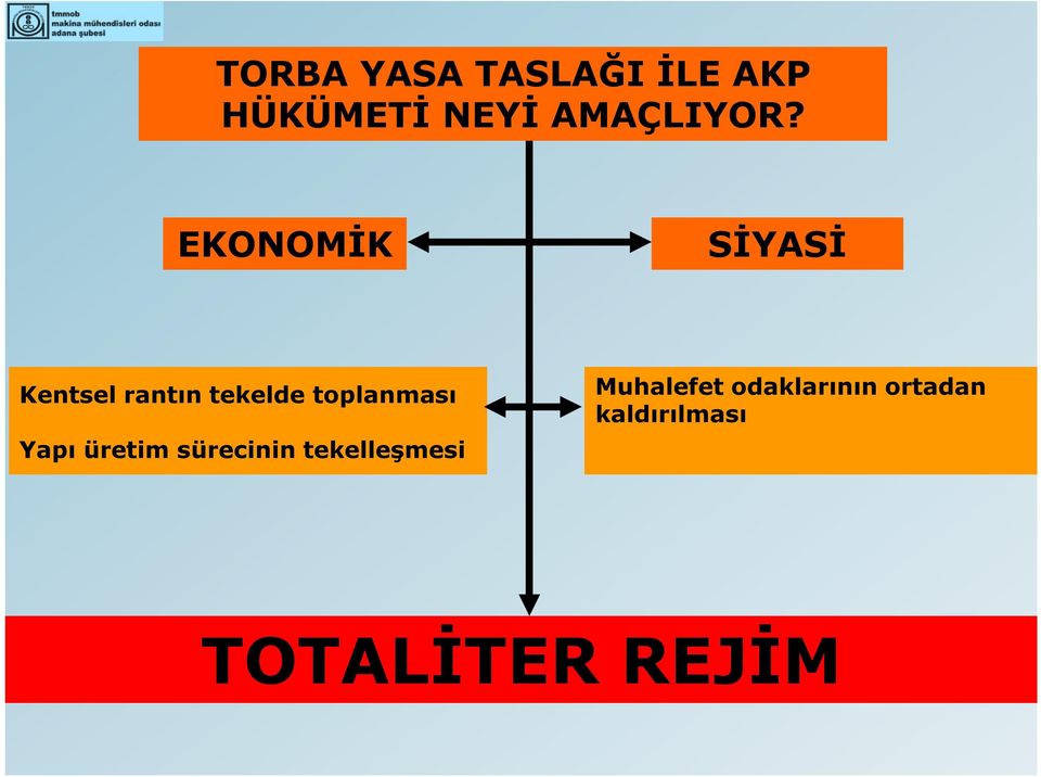 EKONOMİK SİYASİ Kentsel rantın tekelde