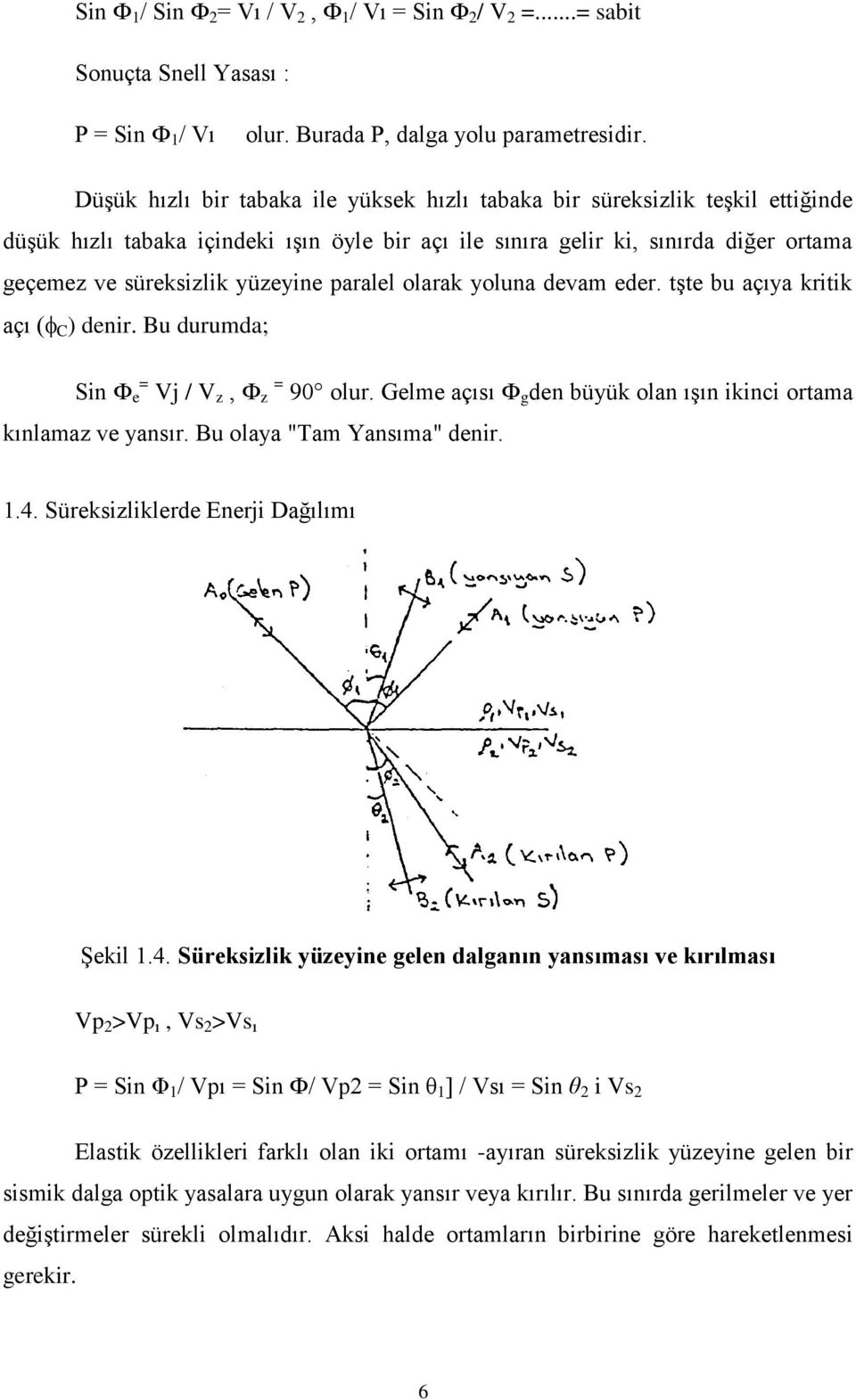 paralel olarak yoluna devam eder. tşte bu açıya kritik açı ( C ) denir. Bu durumda; Sin Ф = e Vj / V z, Ф = z 90 olur. Gelme açısı Ф g den büyük olan ışın ikinci ortama kınlamaz ve yansır.