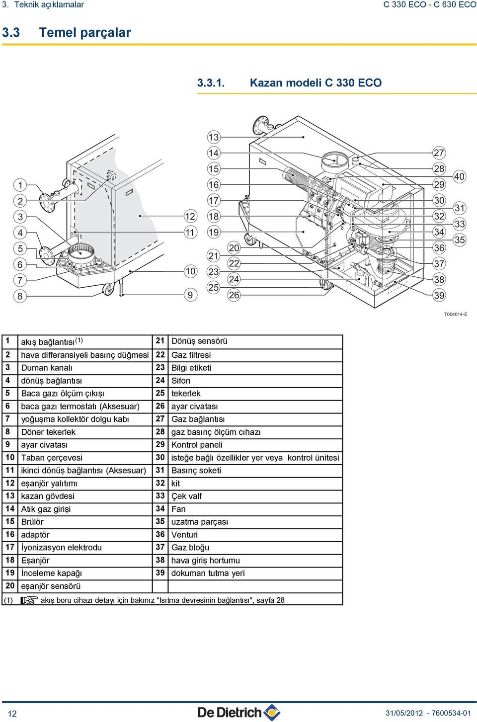 düğmesi Gaz filtresi 3 Duman kanalı 3 Bilgi etiketi 4 dönüş bağlantısı 4 Sifon 5 Baca gazı ölçüm çıkışı 5 tekerlek 6 baca gazı termostatı (Aksesuar) 6 ayar civatası 7 yoğuşma kollektör dolgu kabı 7