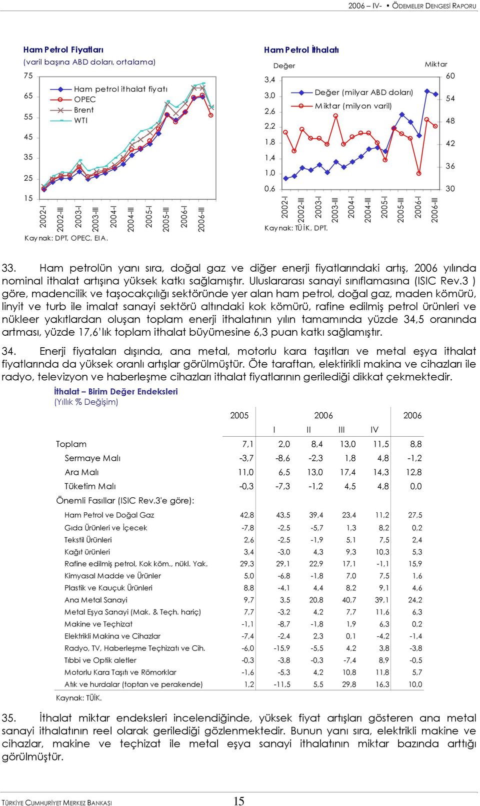 Ham petrolün yanı sıra, doğal gaz ve diğer enerji fiyatlarındaki artış, 26 yılında nominal ithalat artışına yüksek katkı sağlamıştır. Uluslararası sanayi sınıflamasına (ISIC Rev.