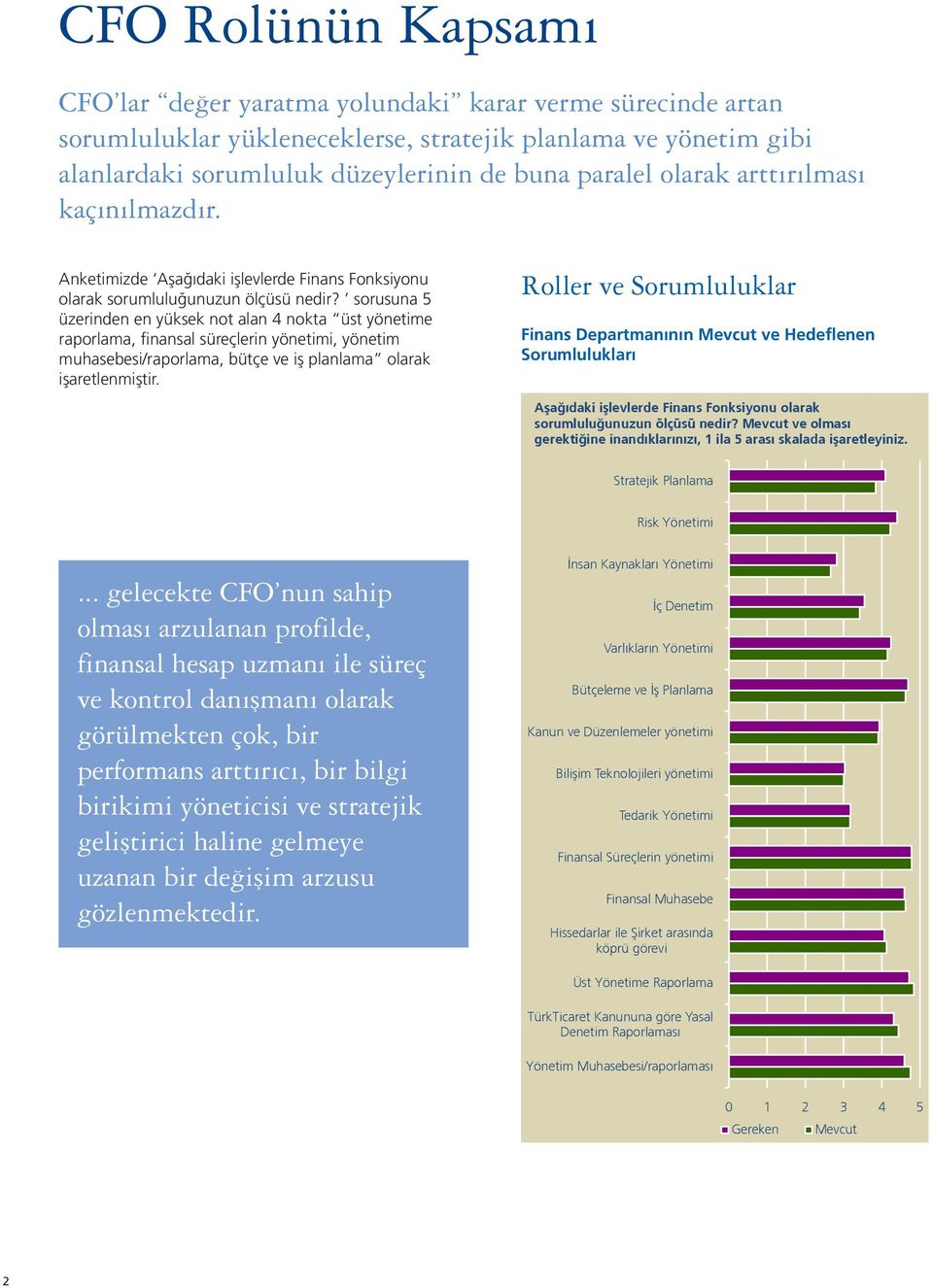 sorusuna 5 üzerinden en yüksek not alan 4 nokta üst yönetime raporlama, finansal süreçlerin yönetimi, yönetim muhasebesi/raporlama, bütçe ve iş planlama olarak işaretlenmiştir.