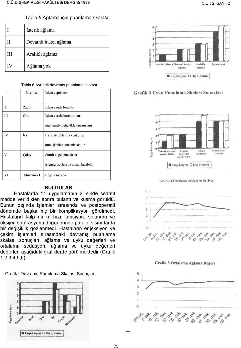 Sınırlı engelleme fakat işlemler zorluksuz tamamlanabilir V Mükemmel Engelleme yok BULGULAR Hastalarda 11 uygulamanın 2' sinde sedatif madde verildikten sonra bulantı ve kusma görüldü.